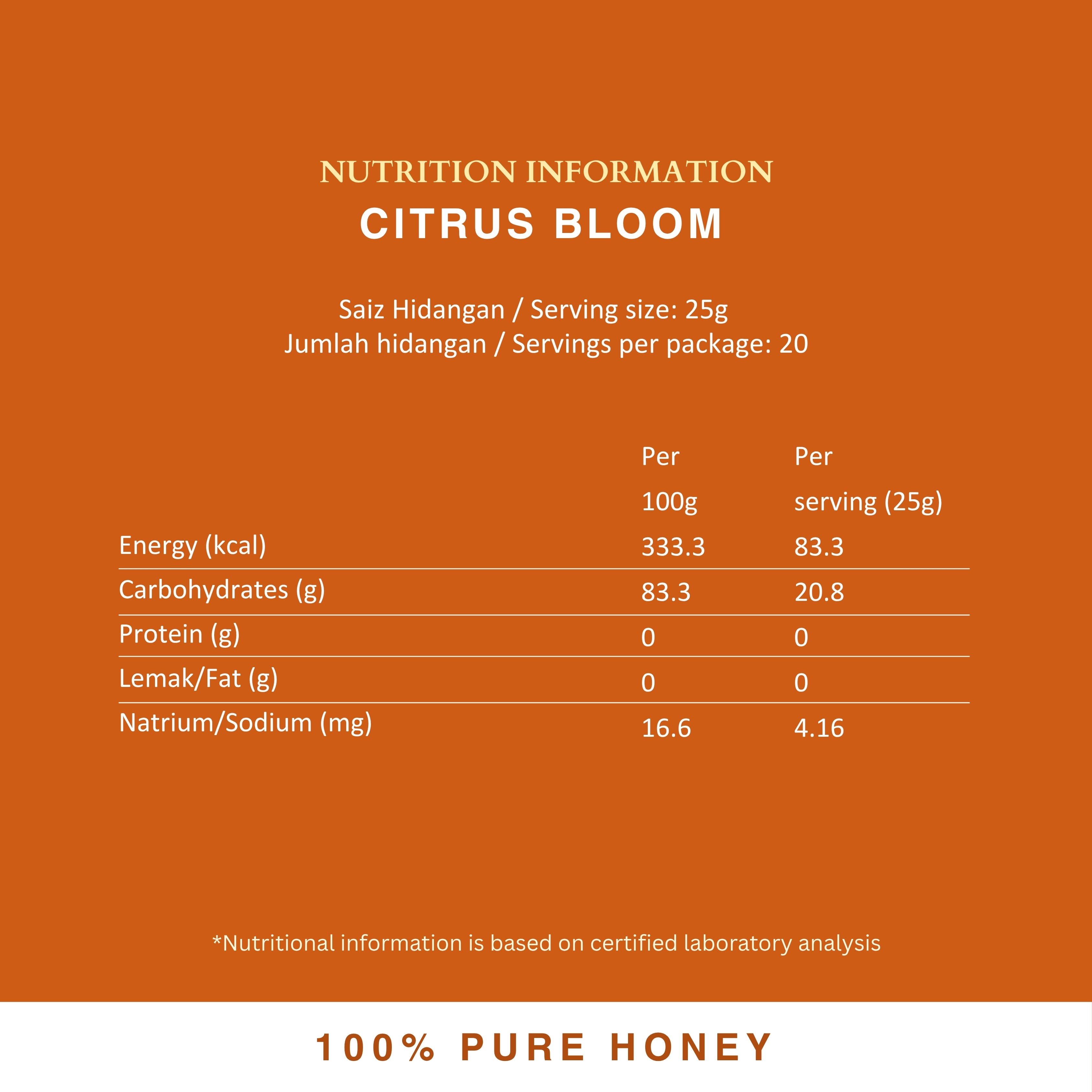 Squeezy Citrus Bloom