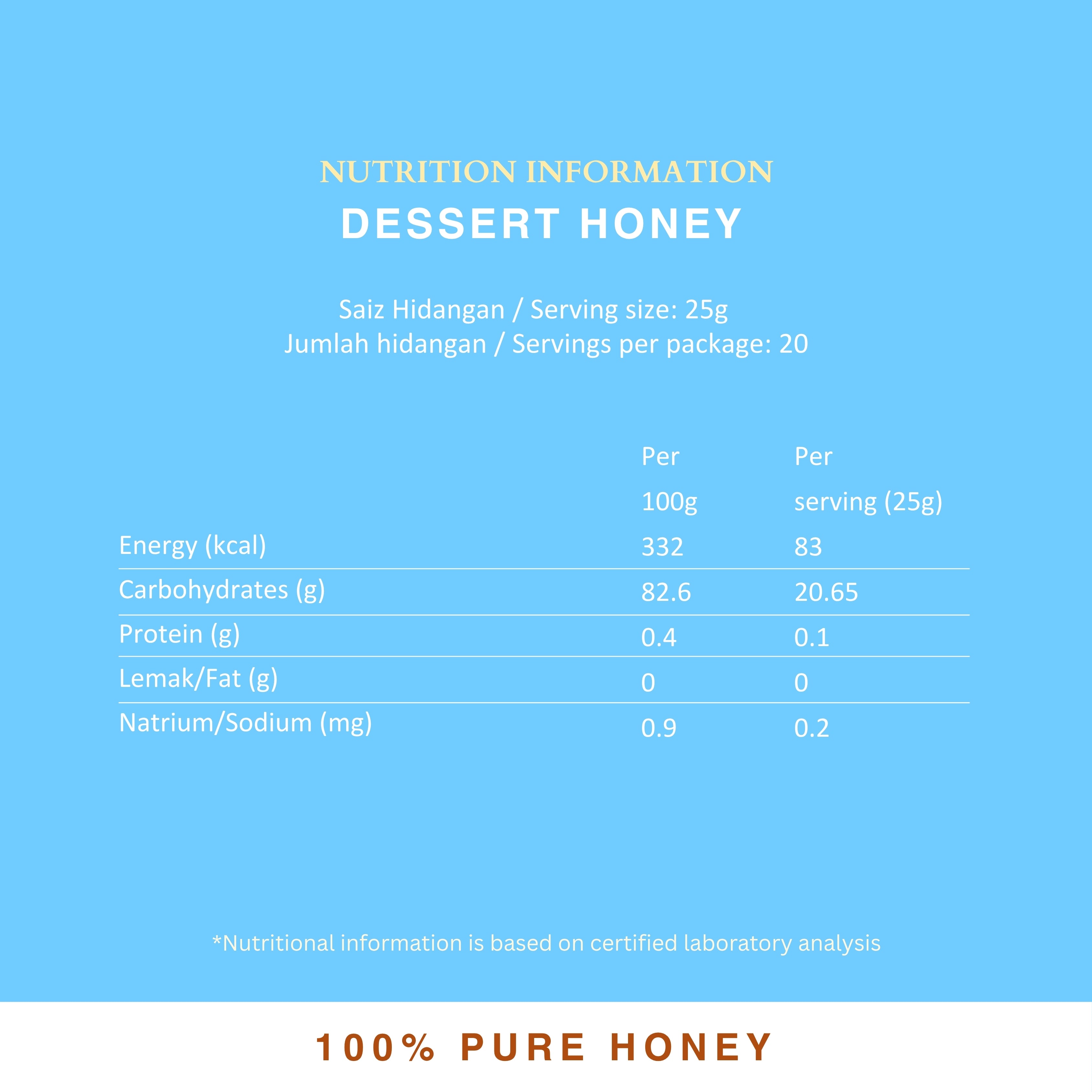 Daily Dessert Honey