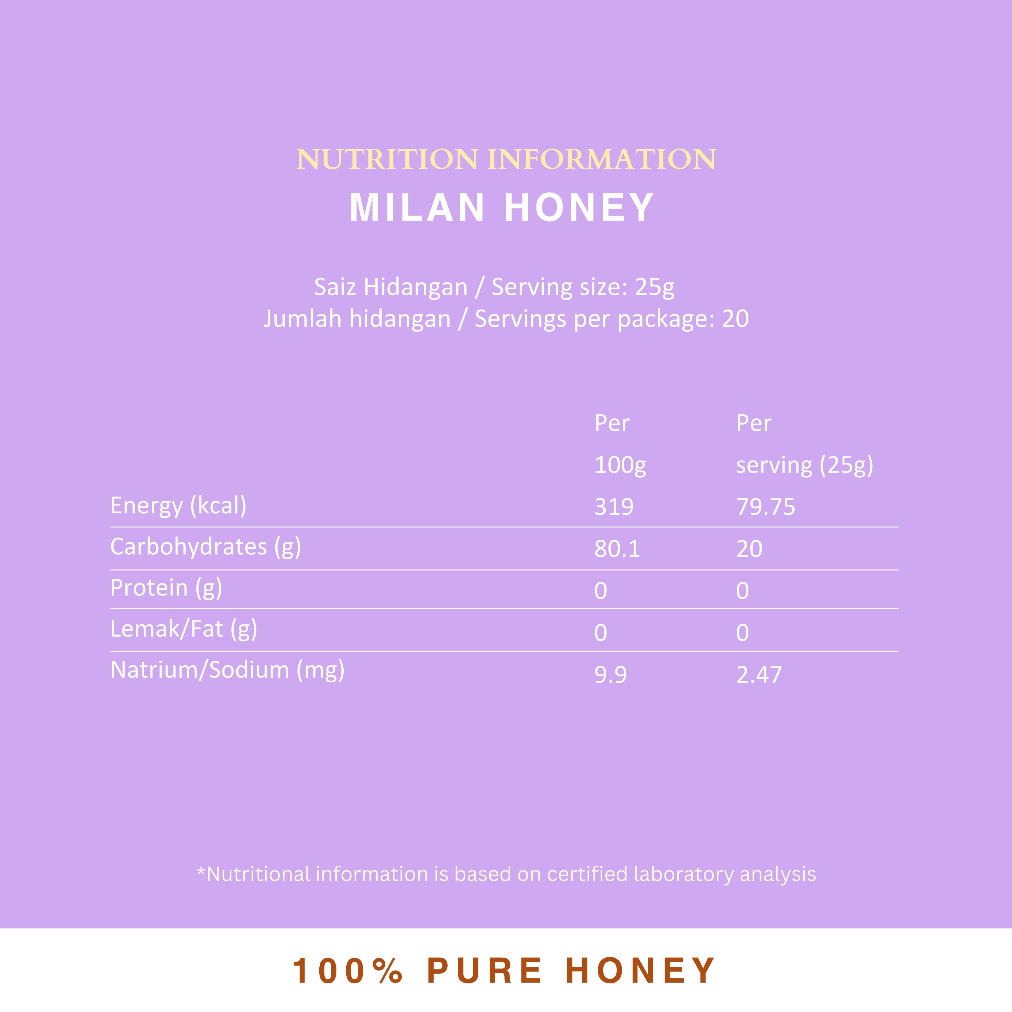 Daily Milan Honey
