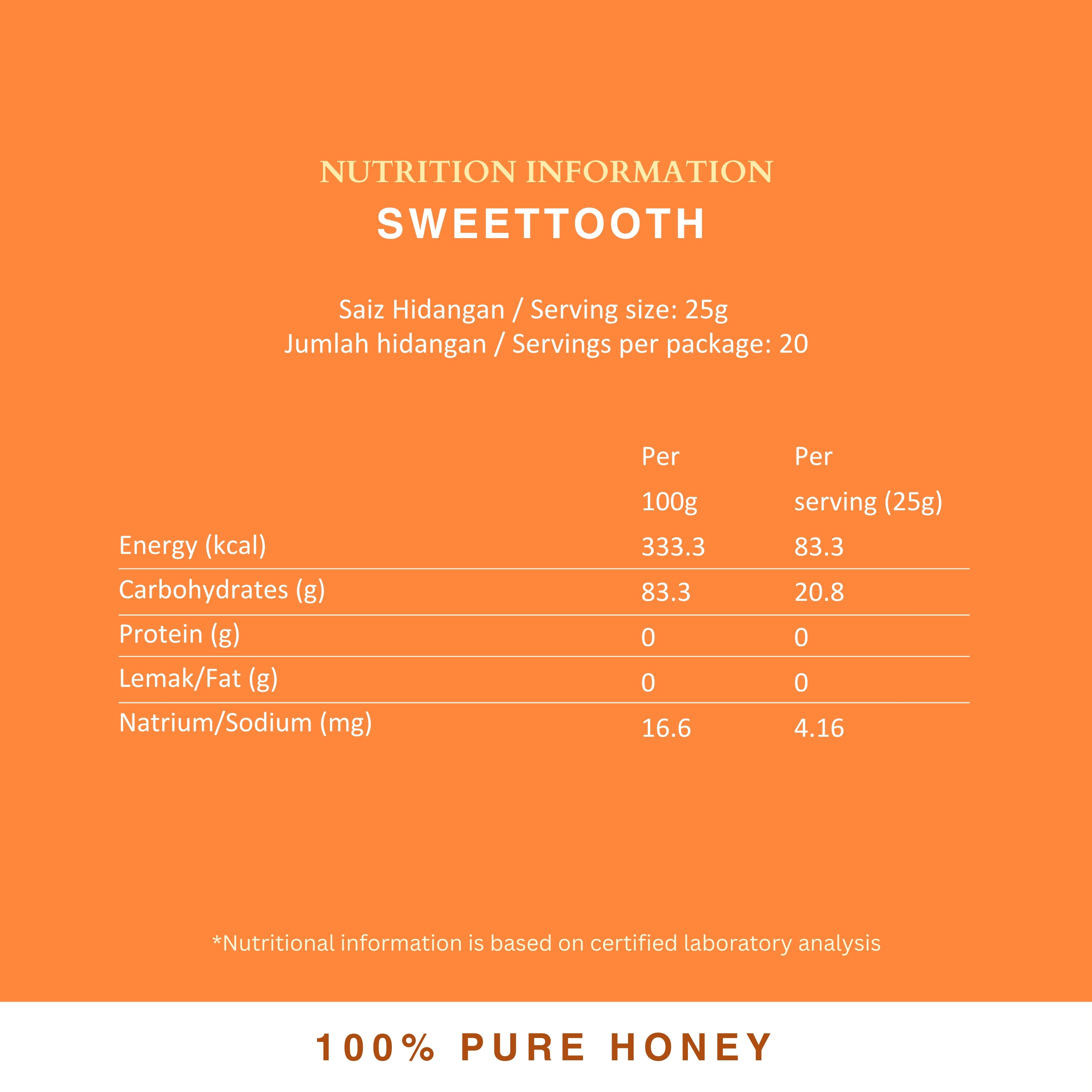 Squeezy Sweettooth