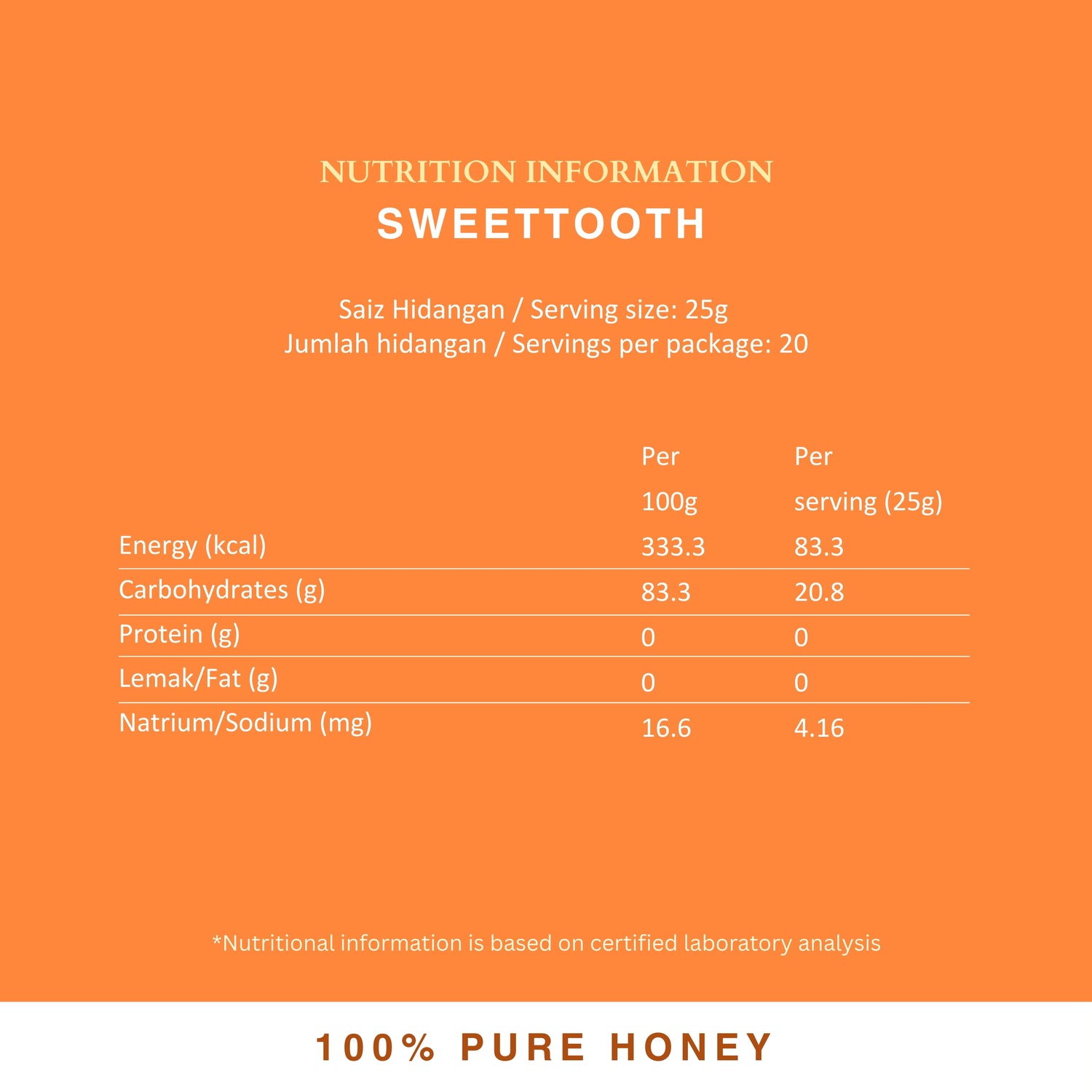 Squeezy Sweettooth